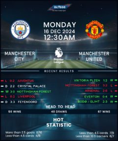 Manchester City vs Manchester United