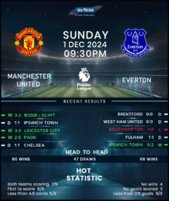 Manchester United vs Everton