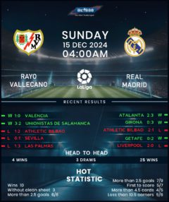 Rayo Vallecano vs Real Madrid