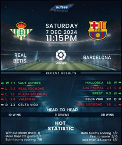 Real Betis vs Barcelona