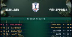 Thailand vs Philippines