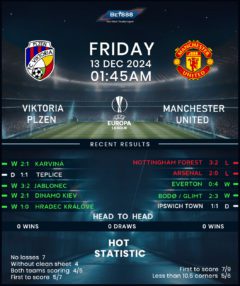 Viktoria Plzen vs Manchester United