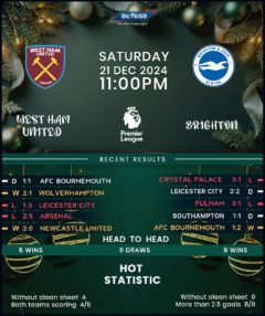 West Ham United vs Brighton & Hove Albion